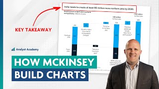 How McKinsey creates million dollar charts and presentations