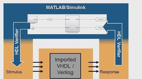 Import HDL for Cosimulation with Simulink