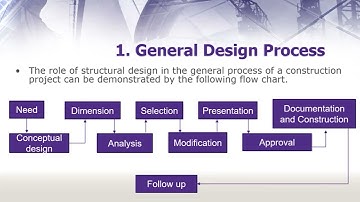 Introduction to Structural Design / Steel Structures