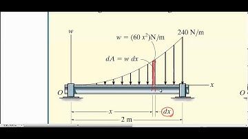 08CENTER OF GRAVITY, CENTER OF MASS, AND THE CENTROID OF A BODY