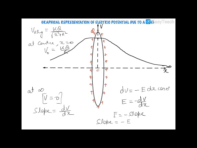 4) 6.25 * 1018 Find the electric potential the point o due to segment of  ring as shown in figure, whose linear charge density is 4 C/m + + + + 60° /