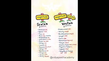 Scalar and Vector quantities #shorts #science #physics