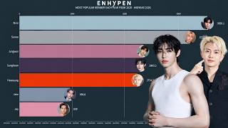 ENHYPEN - Most Popular Member Each Year from 2020 - 2026 Guide