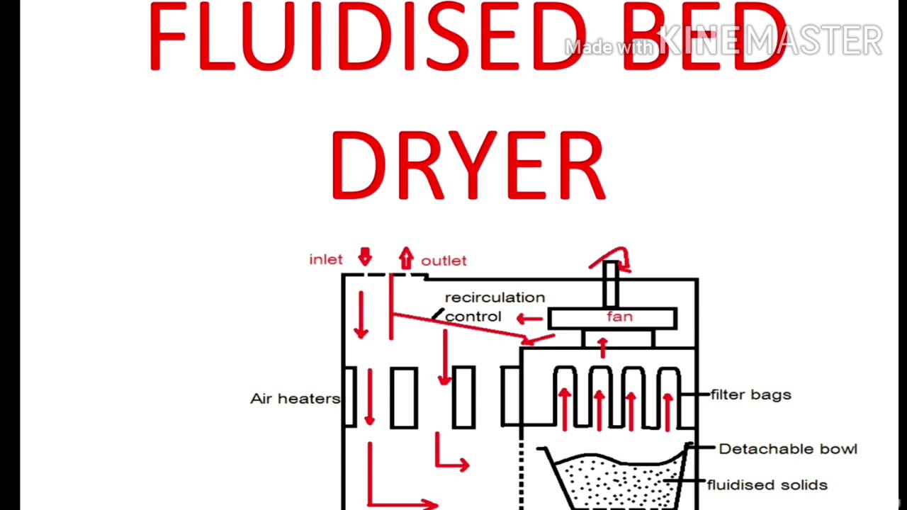Fluidised Bed Dryer (FBD) Drying principle,construction,working
