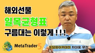 해외선물 일목균형표 구름대 제발 이렇게만 사용 해주세요