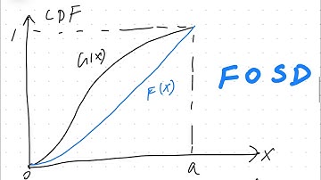 First-order Stochastic Dominance