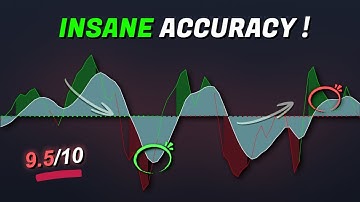 John Ehlers’ Secret Indicator: VOSS Predictor Full Strategy Guide!