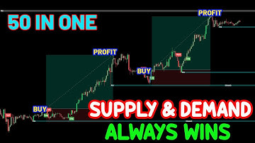 Most Profesional Buy and Sell Scalping Entry | Supply and Demand | DIY Custom Strategy Builder