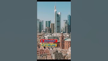 top 10 countries with the most youtube users in the world || #shorts #top10 #viral