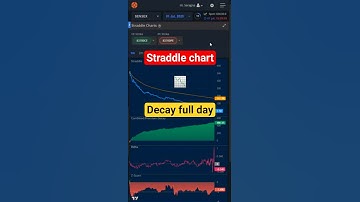 Straddle Chart | #shortstraddle