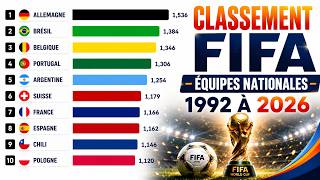 Classement FIFA des équipes nationales (1992–2026)