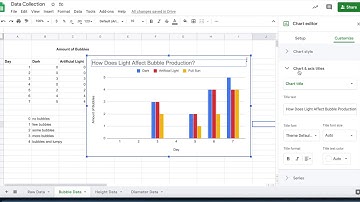 Yeast Data Analysis