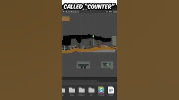 How Many GAMEOBJECTS In My UNITY Scene?