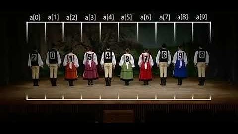 Shell Sort sorting algorithm Folklore Lecture (Sıralama Algoritması Folklör Anlatım)