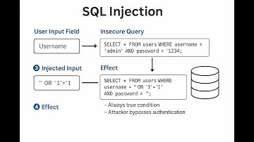 CeHv13 Exam questions explained  Module 15   SQL Injection