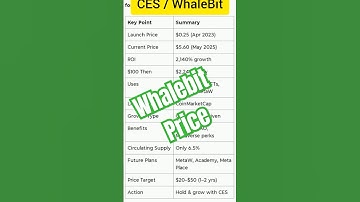 CES / WhaleBit Price #crypto #metawhale #whalebit