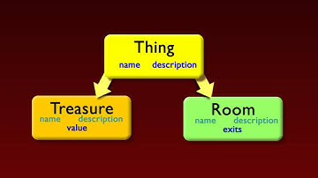 Class Hierarchies In Ruby