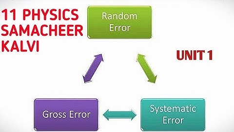 Types of error | Errors in measurement | Unit 1 Nature of physical world & Measurements | 11 Physics