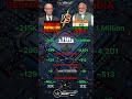 Germany vs India Military Power 2025