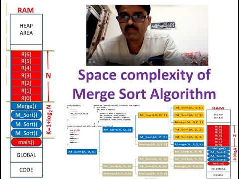 Space Complexity of