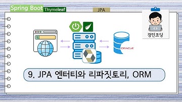 수업09) JPA, 엔티티,레파지토리,ORM (Entity, JpaRepository, Repository)