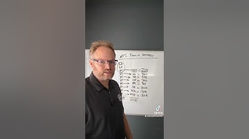 Main Difference between MPI and your IUL