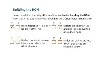 Summarize DOM Construction Solution - Website Performance Optimization