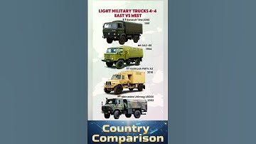 Military 4x4 Trucks Compared | East vs West Power