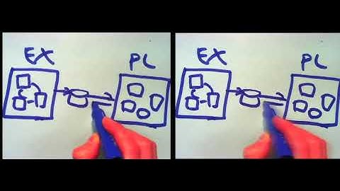 Module 10:  Case Study - Control Channel Toolkit: CCT Engineering Core Assets - Lecture 3 of 6