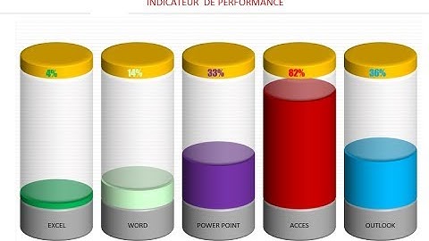 Indicateur de Performance Excel