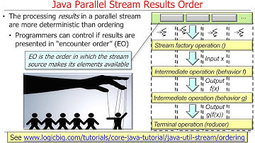 Java Parallel Streams Internals: Order of Results (Part 1)