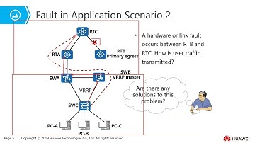 Topic 15  BFD Principles and Configurations
