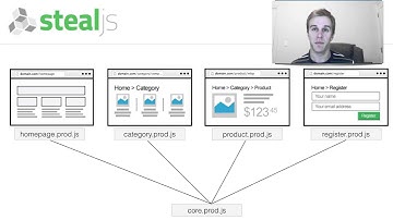StealJS - Build Algorithm