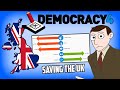 Democracy 4 Gameplay Großbritannien Reparieren Irgendwie Neue Strategische Politsimulation