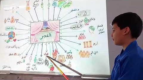 سورة الفجر برواية ورش و حفظها بواسطة الخريطة الذهنية 👏