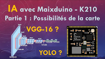 Maixduino K210 - Initiation - KPU et Réseaux Neurones VGG16 ou YOLO - Convolution, Max pooling