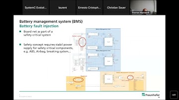 Dynamic Fault Injection with SystemC AMS for Quantitative Safety Verification
