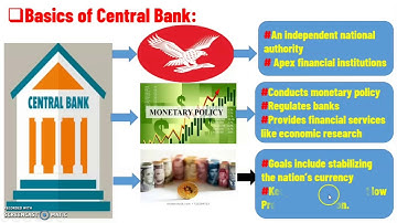 Basics of Central Bank: Lecture-1