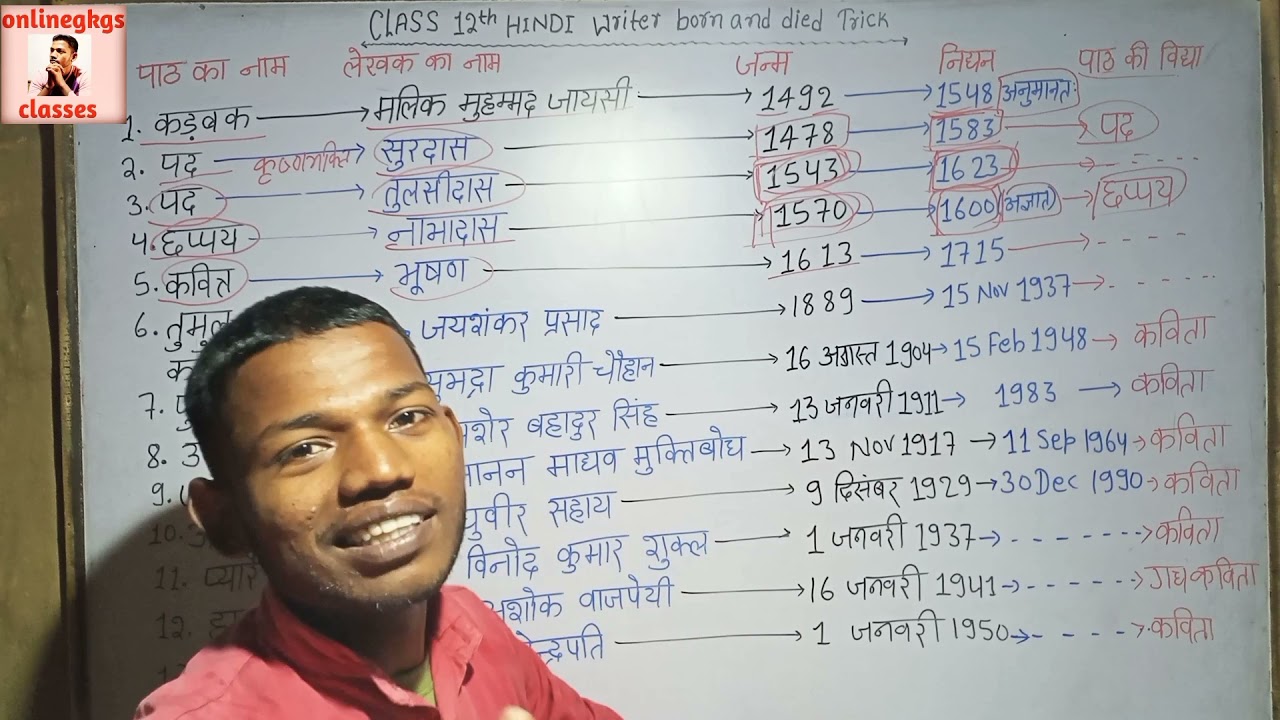 Class 12th Hindi Writer Name Born Died Date Trick Writer Name Birth Class 12th Hindi Writer Name Born Died Date Trick Writer Name Birth