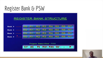L8: 8051 Register Set