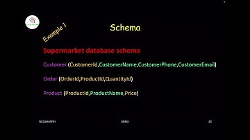 Schema and Instance in DBMS #dbms #dbmstutorials #dbmslectures #cse #sql #sqlforbeginners #rdbms