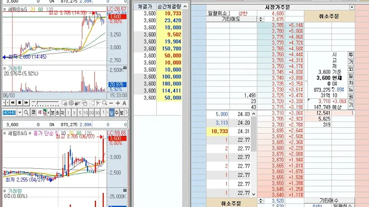 [호가창] 세림B&G (340440) 2022-6-8 (+7.22%) 호가창 풀타임