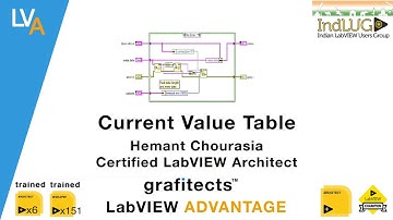 Current Value Table   IndLUG LabVIEW