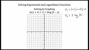 Solving Exponential and Logarithmic Functions