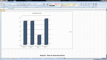 Reports - How to Generate Charts