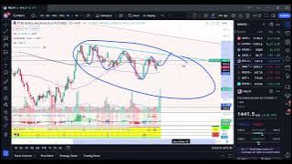BURSA CS 301023- REDTONE, GENETEC, FPGROUP, YSPSAH, DCHCARE, SMRT, HARTA, EG, DAY3