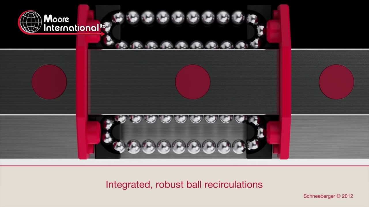 Schneeberger Mini Linear Rail and Carriages Moore International YouTube