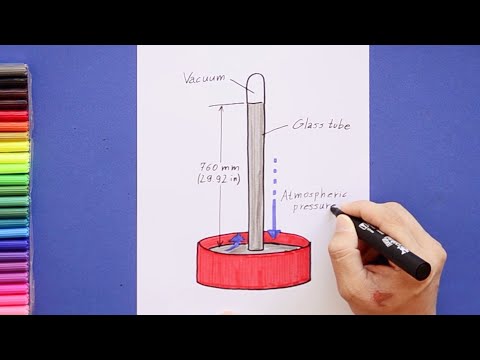 How to draw a Barometer principle diagram