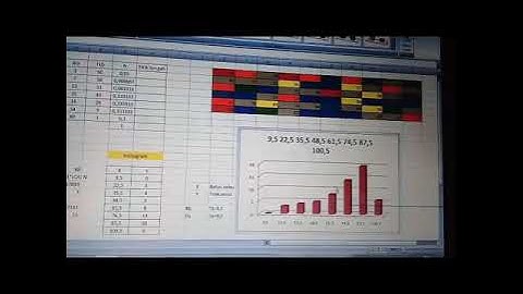 Tutorial cara menyajikan data tabel dan membuat Grafik (Histogram, Polygon, dan Ogive)