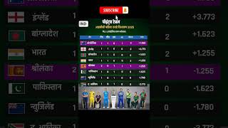 ICC Woman ODI World Cup 2025 Points Table after Sri Lanka 🆚 Australia Match🏏🔥💥#iccwomensworldcup2025